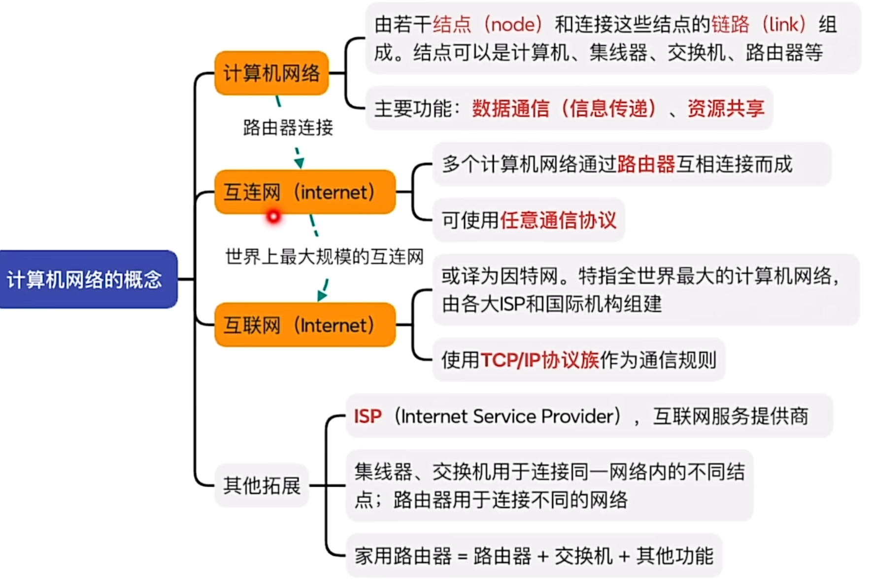 屏幕截图,日期为2025年2月15日